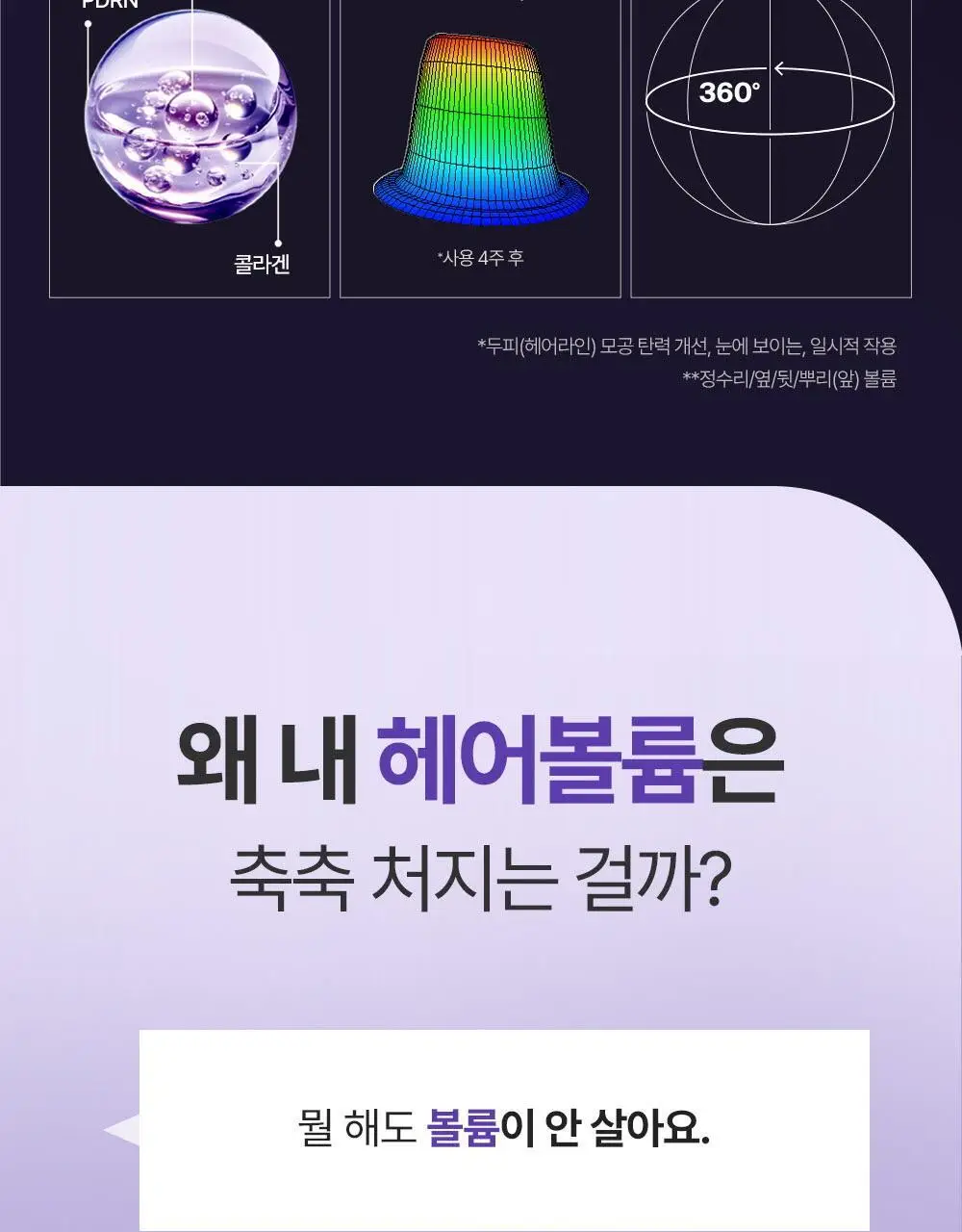 [360서라운드볼륨] 닥터그루트 아쿠아 PDRN 볼륨 부스팅 앰플 샴푸 300ml 기획 (+50ml 증정) 상세페이지 9